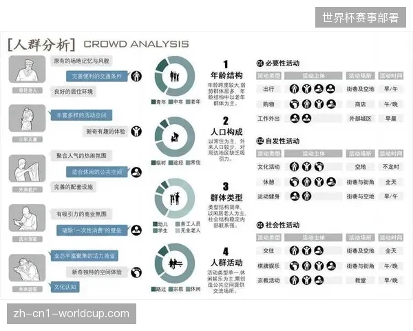 赛事周边零售终端接入统一接口精准校准游客消费习惯画像